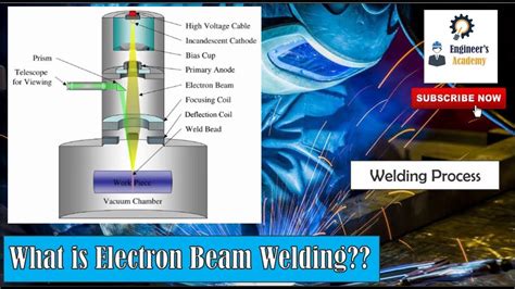 electron beam welding video|Electron Beam Welding: Equipment, Working & Applications.